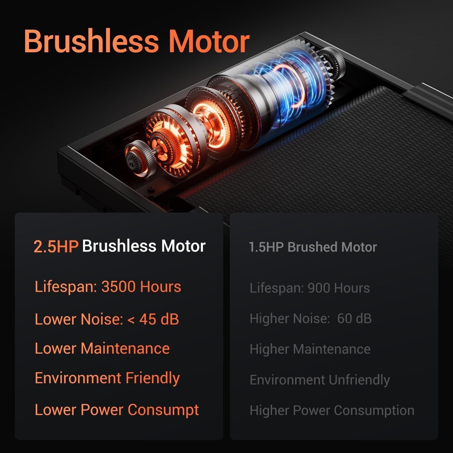 Treadmills for Home, 15% Incline Treadmill, Folding Treadmill Filpped Screen ...