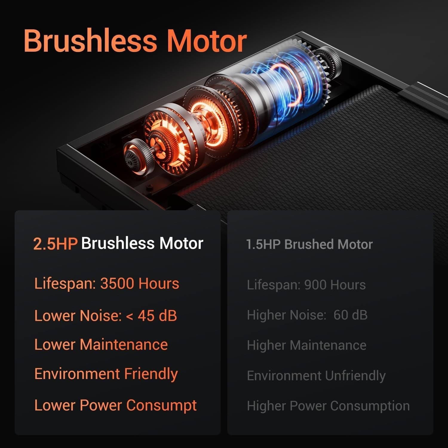 Treadmills for Home, 15% Incline Treadmill, Folding Treadmill Filpped Screen ...